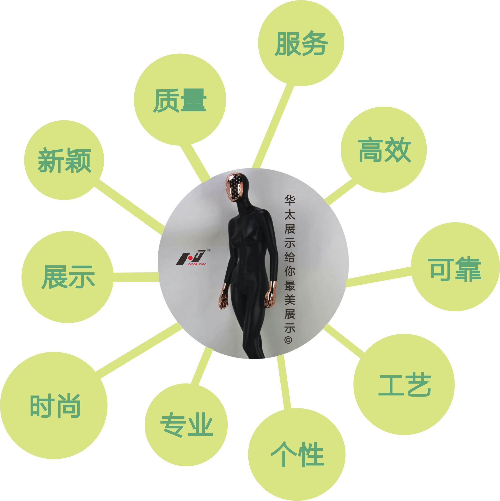 展示，服務(wù)，質(zhì)量.jpg